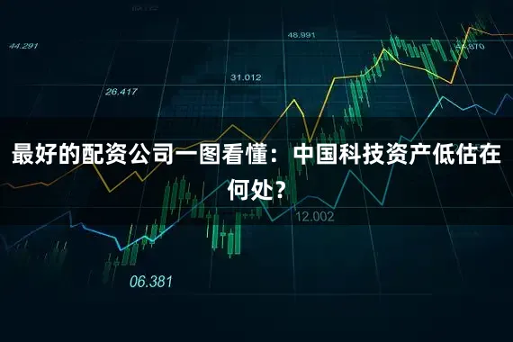 最好的配资公司一图看懂：中国科技资产低估在何处？